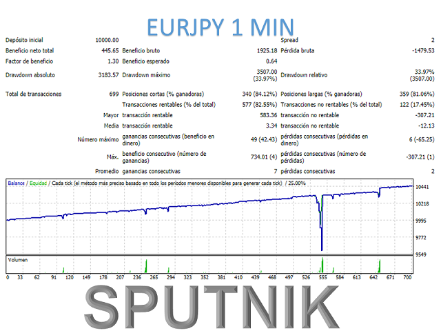 图片[10]-Mql5官网 Sputnik MT4 外汇EA-EA侦探社 - 全球领先的MQL5官网外汇EA机器人MT4自动化交易EA资源免费分享网站