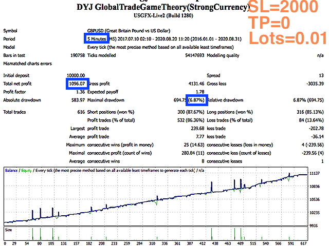 图片[1]-Mql5官网 DYJ GlobalTradeGameTheoryStrongCurrency 外汇EA-EA侦探社 - 全球领先的MQL5官网外汇EA机器人MT4自动化交易EA资源免费分享网站