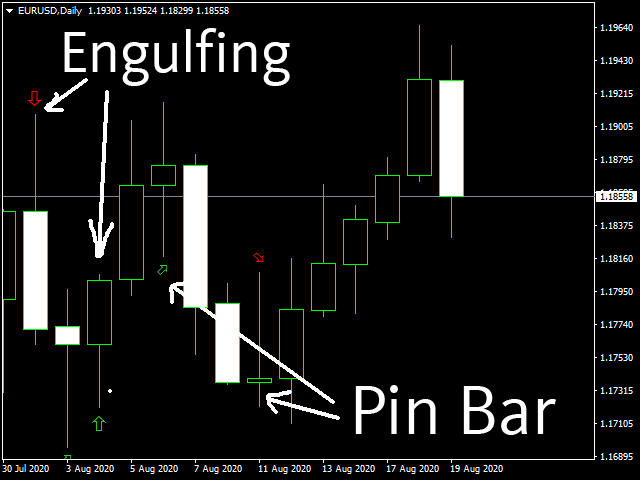 图片[1]-Mql5官网 EngulfingPinBar 外汇EA-EA侦探社 - 全球领先的MQL5官网外汇EA机器人MT4自动化交易EA资源免费分享网站