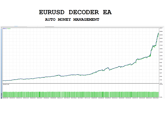 图片[2]-Mql5官网 Eurusd Decoder EA MT4 外汇EA-EA侦探社 - 全球领先的MQL5官网外汇EA机器人MT4自动化交易EA资源免费分享网站