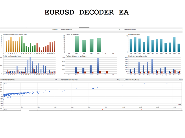 图片[3]-Mql5官网 Eurusd Decoder EA MT4 外汇EA-EA侦探社 - 全球领先的MQL5官网外汇EA机器人MT4自动化交易EA资源免费分享网站
