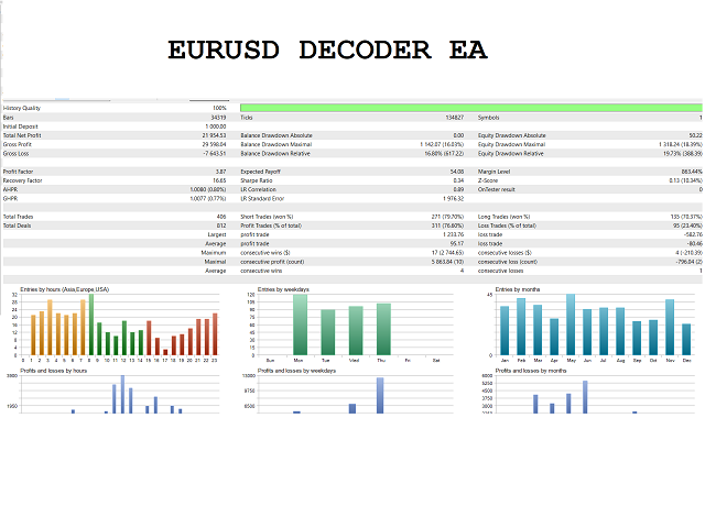 图片[4]-Mql5官网 Eurusd Decoder EA MT4 外汇EA-EA侦探社 - 全球领先的MQL5官网外汇EA机器人MT4自动化交易EA资源免费分享网站