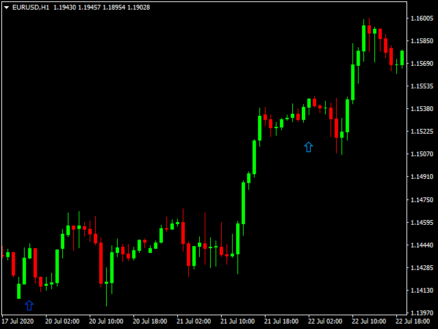 图片[1]-Mql5官网 Candlestick Pattern advance 外汇EA-EA侦探社 - 全球领先的MQL5官网外汇EA机器人MT4自动化交易EA资源免费分享网站