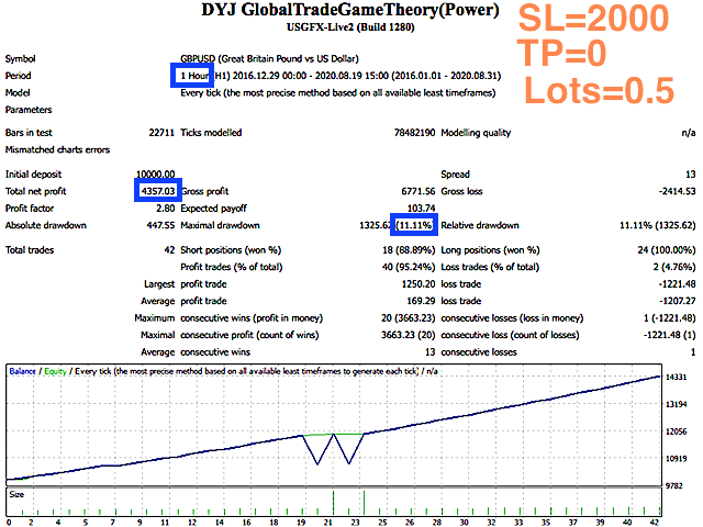 图片[1]-Mql5官网 DYJ GlobalTradeGameTheoryPower 外汇EA-EA侦探社 - 全球领先的MQL5官网外汇EA机器人MT4自动化交易EA资源免费分享网站