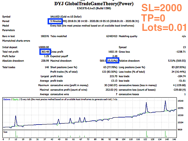 图片[3]-Mql5官网 DYJ GlobalTradeGameTheoryPower 外汇EA-EA侦探社 - 全球领先的MQL5官网外汇EA机器人MT4自动化交易EA资源免费分享网站