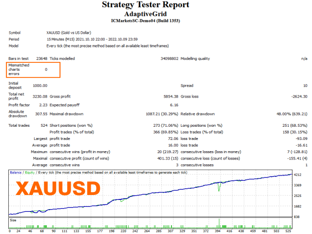 图片[1]-Mql5官网 AdaptiveGrid 外汇EA-EA侦探社 - 全球领先的MQL5官网外汇EA机器人MT4自动化交易EA资源免费分享网站