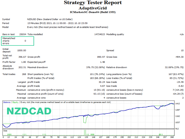 图片[3]-Mql5官网 AdaptiveGrid 外汇EA-EA侦探社 - 全球领先的MQL5官网外汇EA机器人MT4自动化交易EA资源免费分享网站