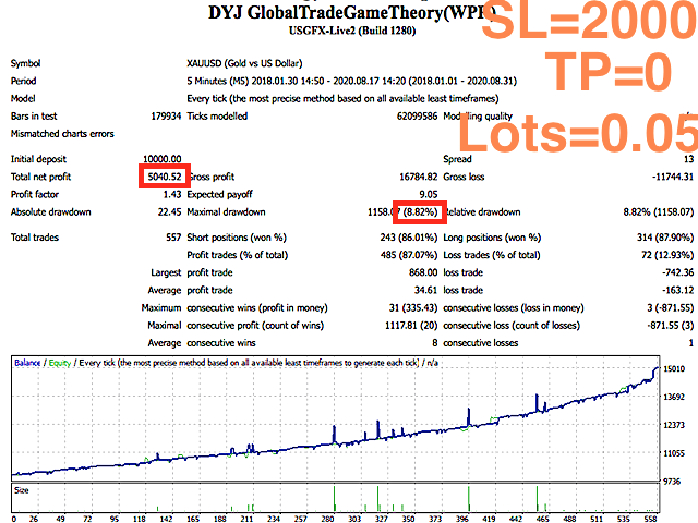 图片[2]-Mql5官网 DYJ GlobalTradeGameTheoryWPR 外汇EA-EA侦探社 - 全球领先的MQL5官网外汇EA机器人MT4自动化交易EA资源免费分享网站