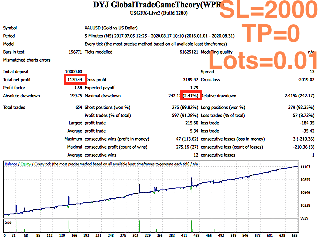 图片[3]-Mql5官网 DYJ GlobalTradeGameTheoryWPR 外汇EA-EA侦探社 - 全球领先的MQL5官网外汇EA机器人MT4自动化交易EA资源免费分享网站