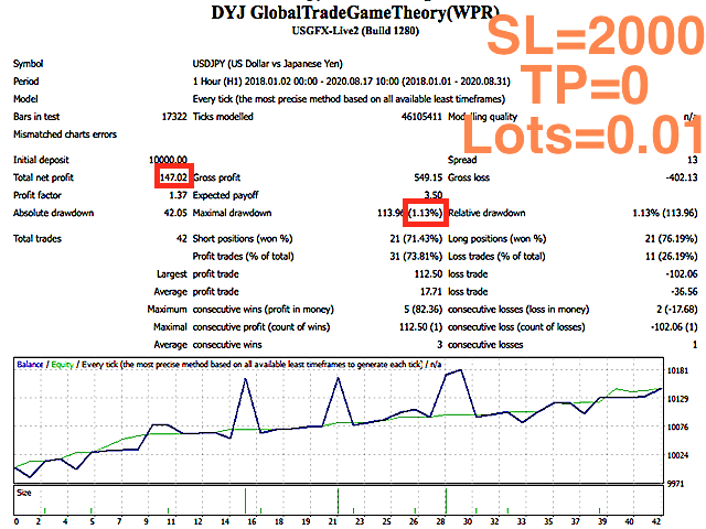 图片[4]-Mql5官网 DYJ GlobalTradeGameTheoryWPR 外汇EA-EA侦探社 - 全球领先的MQL5官网外汇EA机器人MT4自动化交易EA资源免费分享网站
