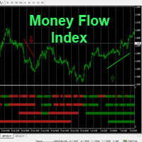 Mql5官网 MTF Money Flow Index Signals 外汇EA-EA侦探社 - 全球领先的MQL5官网外汇EA机器人MT4自动化交易EA资源免费分享网站