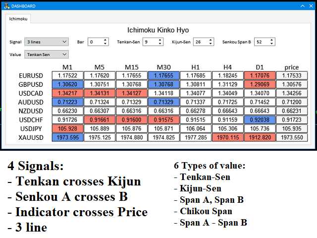图片[2]-Mql5官网 Dashboard Ichimoku Mt4 外汇EA-EA侦探社 - 全球领先的MQL5官网外汇EA机器人MT4自动化交易EA资源免费分享网站
