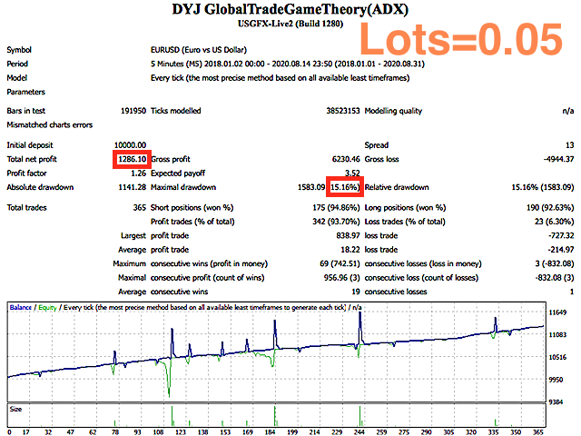 图片[1]-di-EA侦探社 - 全球领先的MQL5官网外汇EA机器人MT4自动化交易EA资源免费分享网站