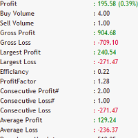 Mql5官网 Trade Stats 外汇EA-EA侦探社 - 全球领先的MQL5官网外汇EA机器人MT4自动化交易EA资源免费分享网站