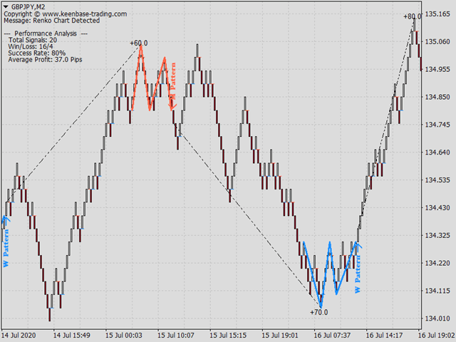 图片[1]-Mql5官网 KT Renko Patterns MT4 外汇EA-EA侦探社 - 全球领先的MQL5官网外汇EA机器人MT4自动化交易EA资源免费分享网站