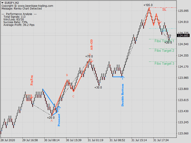 图片[2]-Mql5官网 KT Renko Patterns MT4 外汇EA-EA侦探社 - 全球领先的MQL5官网外汇EA机器人MT4自动化交易EA资源免费分享网站