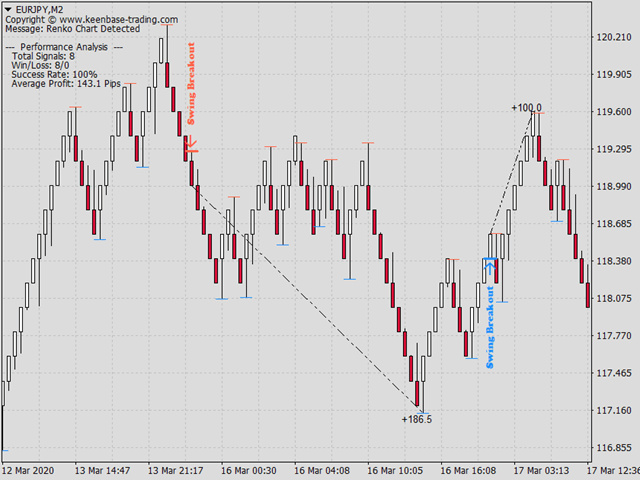 图片[3]-Mql5官网 KT Renko Patterns MT4 外汇EA-EA侦探社 - 全球领先的MQL5官网外汇EA机器人MT4自动化交易EA资源免费分享网站