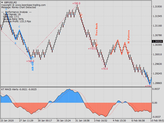 图片[4]-Mql5官网 KT Renko Patterns MT4 外汇EA-EA侦探社 - 全球领先的MQL5官网外汇EA机器人MT4自动化交易EA资源免费分享网站