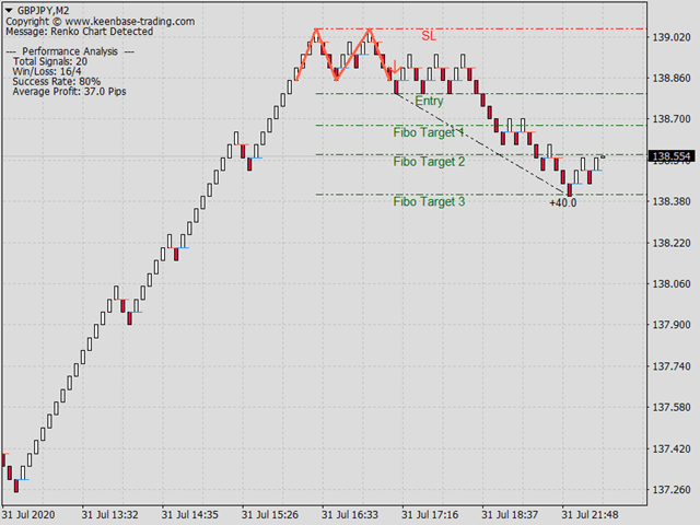 图片[5]-Mql5官网 KT Renko Patterns MT4 外汇EA-EA侦探社 - 全球领先的MQL5官网外汇EA机器人MT4自动化交易EA资源免费分享网站