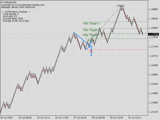 图片[6]-Mql5官网 KT Renko Patterns MT4 外汇EA-EA侦探社 - 全球领先的MQL5官网外汇EA机器人MT4自动化交易EA资源免费分享网站