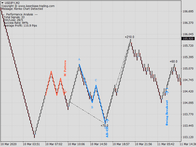 图片[7]-Mql5官网 KT Renko Patterns MT4 外汇EA-EA侦探社 - 全球领先的MQL5官网外汇EA机器人MT4自动化交易EA资源免费分享网站