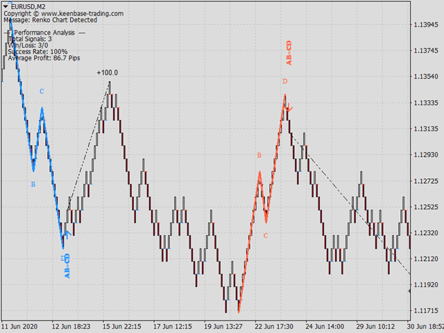 图片[8]-Mql5官网 KT Renko Patterns MT4 外汇EA-EA侦探社 - 全球领先的MQL5官网外汇EA机器人MT4自动化交易EA资源免费分享网站