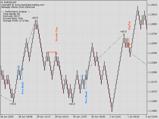 图片[9]-Mql5官网 KT Renko Patterns MT4 外汇EA-EA侦探社 - 全球领先的MQL5官网外汇EA机器人MT4自动化交易EA资源免费分享网站