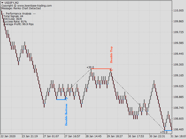 图片[10]-Mql5官网 KT Renko Patterns MT4 外汇EA-EA侦探社 - 全球领先的MQL5官网外汇EA机器人MT4自动化交易EA资源免费分享网站