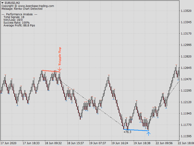 图片[11]-Mql5官网 KT Renko Patterns MT4 外汇EA-EA侦探社 - 全球领先的MQL5官网外汇EA机器人MT4自动化交易EA资源免费分享网站