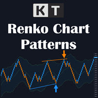 Mql5官网 KT Renko Patterns MT4 外汇EA-EA侦探社 - 全球领先的MQL5官网外汇EA机器人MT4自动化交易EA资源免费分享网站