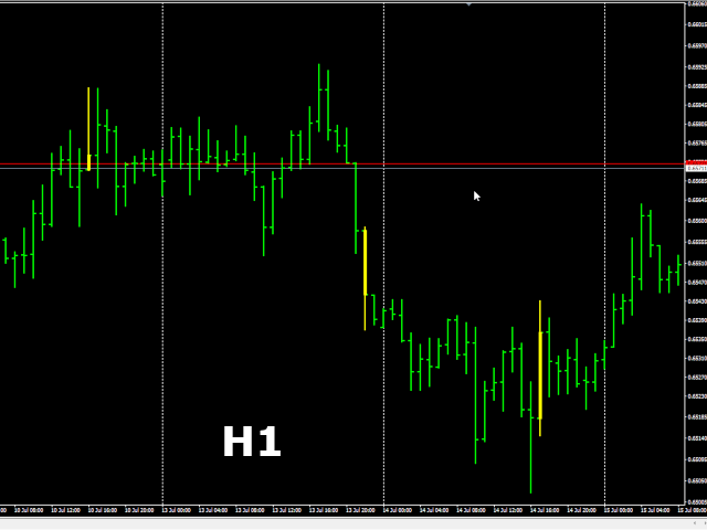 图片[2]-Mql5官网 Max Daily Volume 外汇EA-EA侦探社 - 全球领先的MQL5官网外汇EA机器人MT4自动化交易EA资源免费分享网站