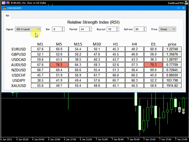 图片[1]-Mql5官网 Dashboard RSI Mt4 外汇EA-EA侦探社 - 全球领先的MQL5官网外汇EA机器人MT4自动化交易EA资源免费分享网站