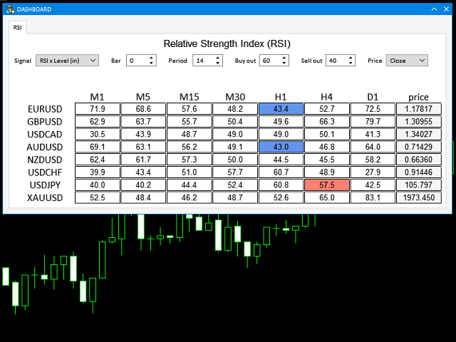 图片[2]-Mql5官网 Dashboard RSI Mt4 外汇EA-EA侦探社 - 全球领先的MQL5官网外汇EA机器人MT4自动化交易EA资源免费分享网站