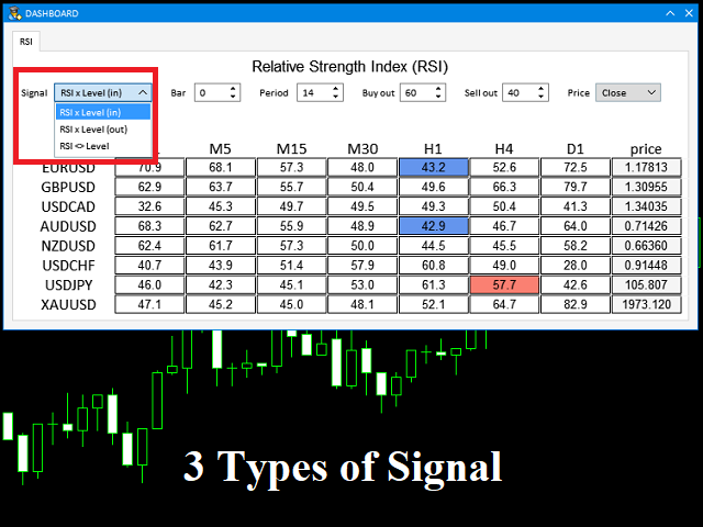 图片[3]-Mql5官网 Dashboard RSI Mt4 外汇EA-EA侦探社 - 全球领先的MQL5官网外汇EA机器人MT4自动化交易EA资源免费分享网站
