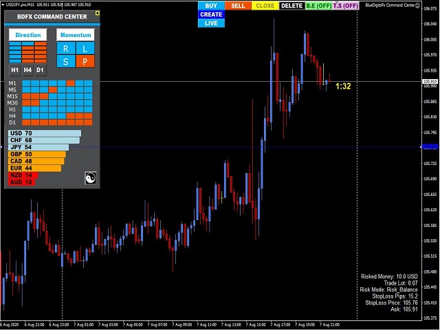 图片[1]-Mql5官网 BlueDigitsFx Command Center 外汇EA-EA侦探社 - 全球领先的MQL5官网外汇EA机器人MT4自动化交易EA资源免费分享网站