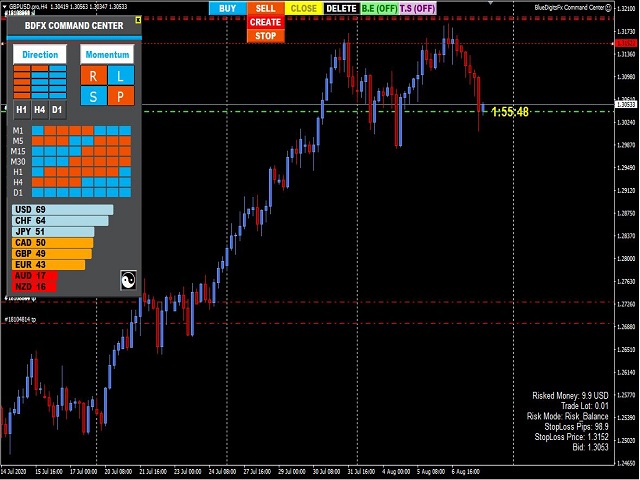 图片[2]-Mql5官网 BlueDigitsFx Command Center 外汇EA-EA侦探社 - 全球领先的MQL5官网外汇EA机器人MT4自动化交易EA资源免费分享网站