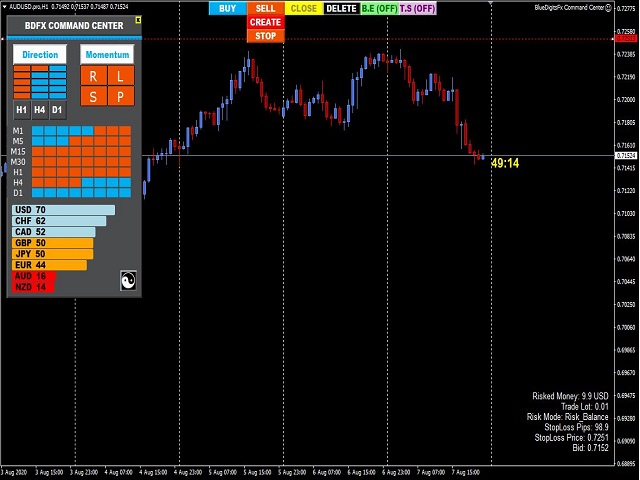 图片[3]-Mql5官网 BlueDigitsFx Command Center 外汇EA-EA侦探社 - 全球领先的MQL5官网外汇EA机器人MT4自动化交易EA资源免费分享网站