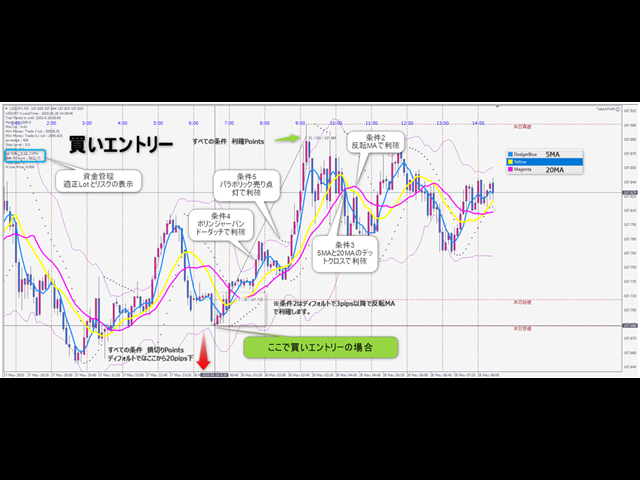 图片[1]-Mql5官网 TakeAProfit for MT4 外汇EA-EA侦探社 - 全球领先的MQL5官网外汇EA机器人MT4自动化交易EA资源免费分享网站