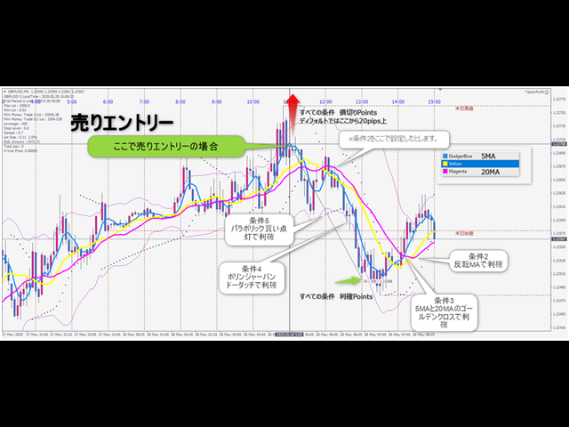 图片[2]-Mql5官网 TakeAProfit for MT4 外汇EA-EA侦探社 - 全球领先的MQL5官网外汇EA机器人MT4自动化交易EA资源免费分享网站