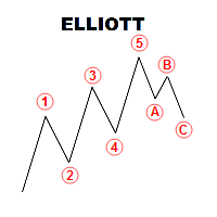 Mql5官网 Elliott Wave markings for MT4 外汇EA-EA侦探社 - 全球领先的MQL5官网外汇EA机器人MT4自动化交易EA资源免费分享网站