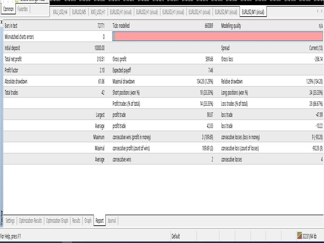 图片[1]-Mql5官网 MARSI Minute Based Strategy 外汇EA-EA侦探社 - 全球领先的MQL5官网外汇EA机器人MT4自动化交易EA资源免费分享网站