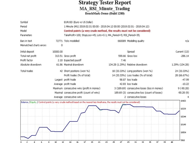图片[2]-Mql5官网 MARSI Minute Based Strategy 外汇EA-EA侦探社 - 全球领先的MQL5官网外汇EA机器人MT4自动化交易EA资源免费分享网站
