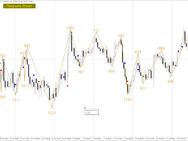 图片[1]-Mql5官网 Statistics of price movements 外汇EA-EA侦探社 - 全球领先的MQL5官网外汇EA机器人MT4自动化交易EA资源免费分享网站