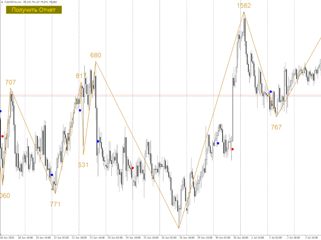 图片[2]-Mql5官网 Statistics of price movements 外汇EA-EA侦探社 - 全球领先的MQL5官网外汇EA机器人MT4自动化交易EA资源免费分享网站