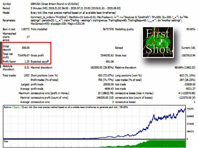图片[1]-Mql5官网 First Shot 外汇EA-EA侦探社 - 全球领先的MQL5官网外汇EA机器人MT4自动化交易EA资源免费分享网站