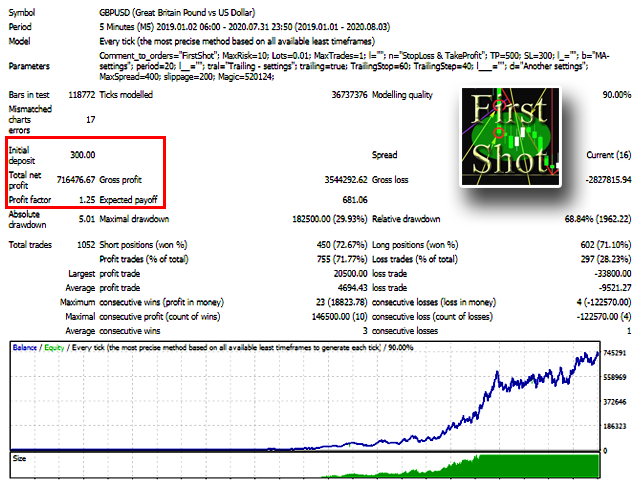 图片[2]-Mql5官网 First Shot 外汇EA-EA侦探社 - 全球领先的MQL5官网外汇EA机器人MT4自动化交易EA资源免费分享网站