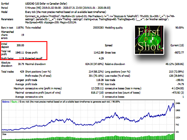 图片[3]-Mql5官网 First Shot 外汇EA-EA侦探社 - 全球领先的MQL5官网外汇EA机器人MT4自动化交易EA资源免费分享网站