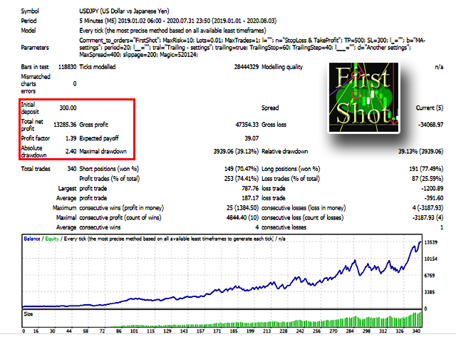 图片[4]-Mql5官网 First Shot 外汇EA-EA侦探社 - 全球领先的MQL5官网外汇EA机器人MT4自动化交易EA资源免费分享网站