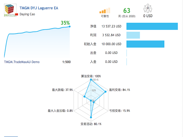 图片[1]-Mql5官网 DYJ GlobalTradeGridWarLaguerre 外汇EA-EA侦探社 - 全球领先的MQL5官网外汇EA机器人MT4自动化交易EA资源免费分享网站