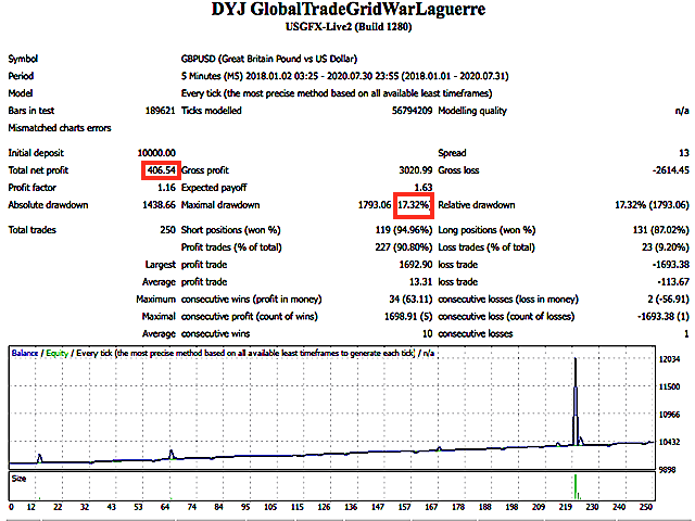 图片[2]-Mql5官网 DYJ GlobalTradeGridWarLaguerre 外汇EA-EA侦探社 - 全球领先的MQL5官网外汇EA机器人MT4自动化交易EA资源免费分享网站